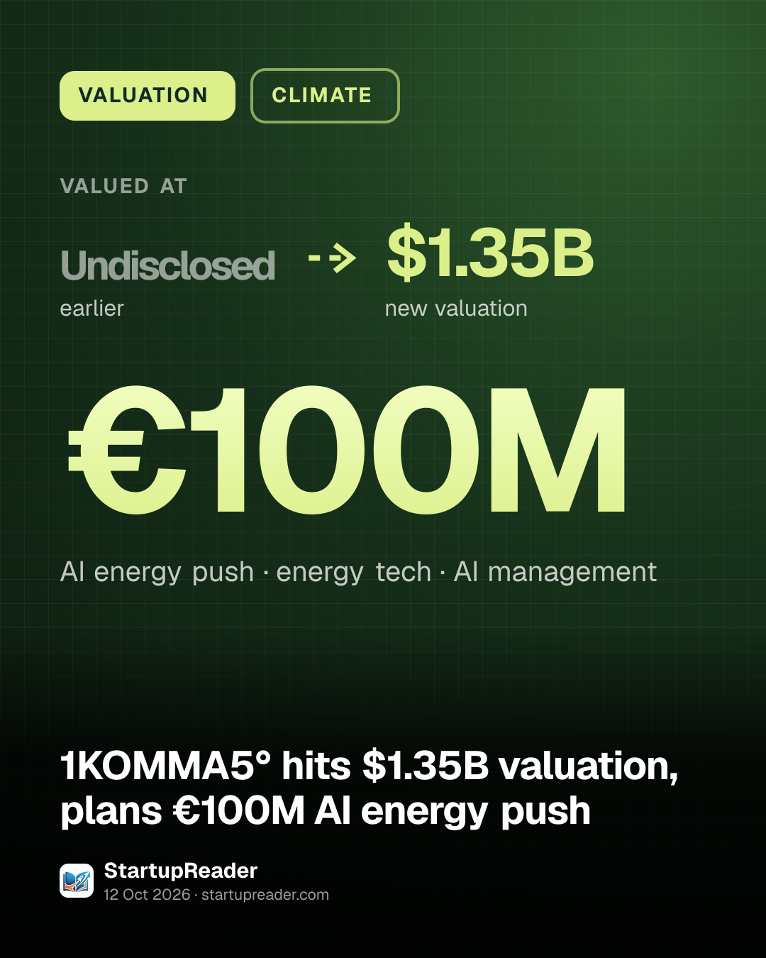 VALUATION. valued at Undisclosed (earlier) to $1.35B (new valuation). €100M AI energy push, energy tech · AI management.