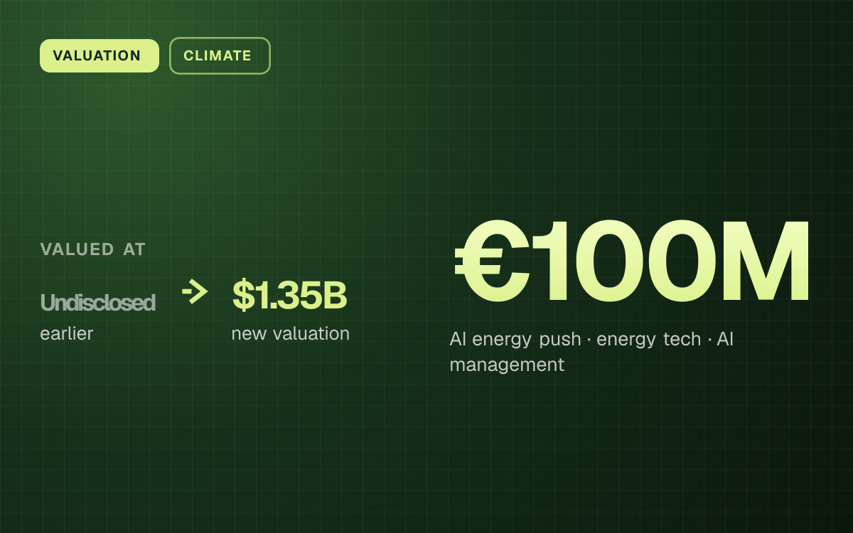 VALUATION. valued at Undisclosed (earlier) to $1.35B (new valuation). €100M AI energy push, energy tech · AI management.