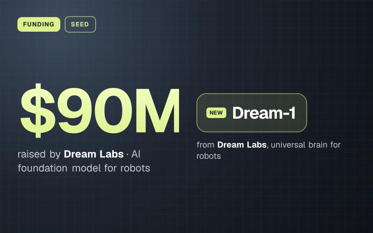 FUNDING. $90M raised by Dream Labs, AI foundation model for robots. Dream-1 from Dream Labs, universal brain for robots.