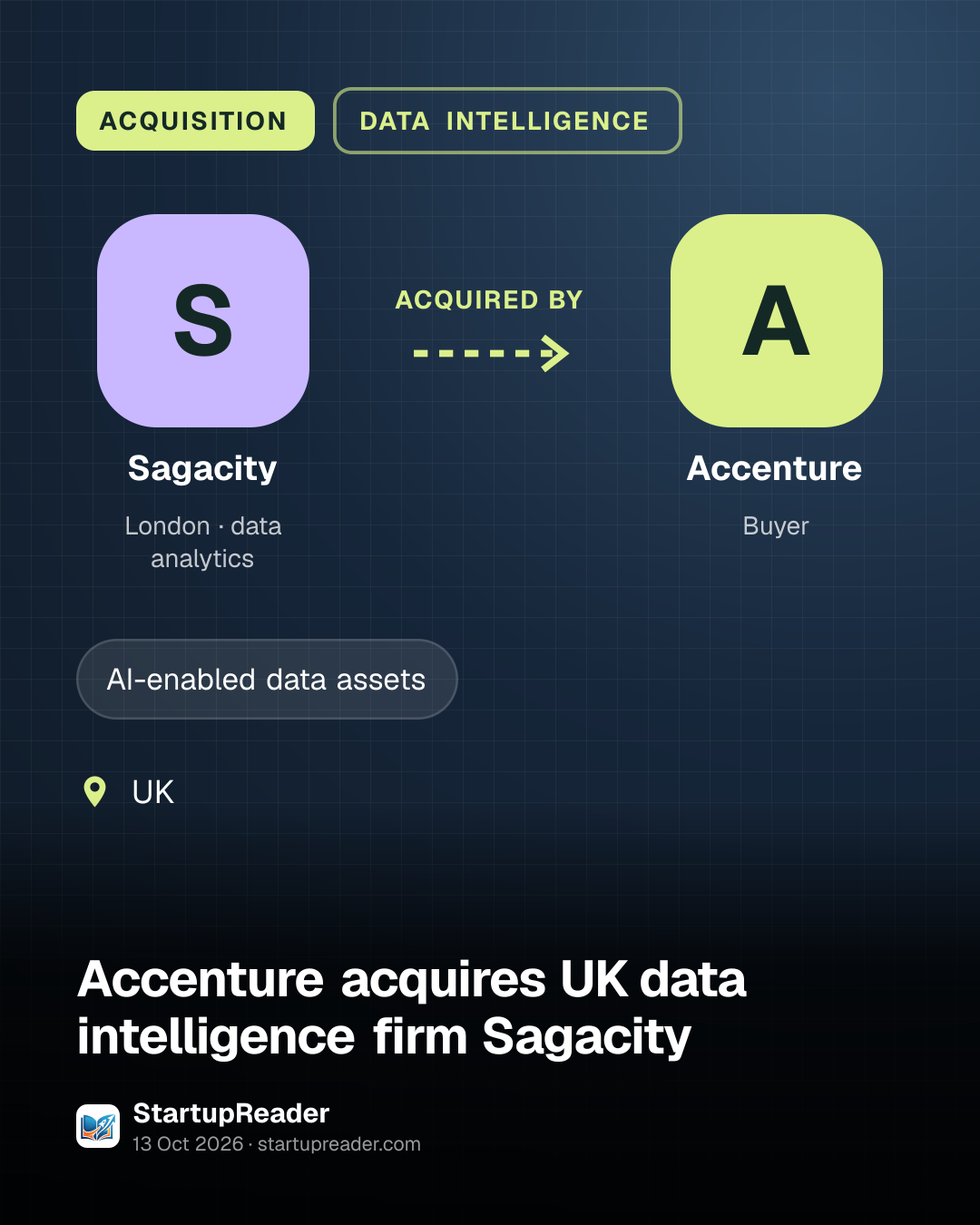 ACQUISITION. Sagacity acquired by Accenture. UK.