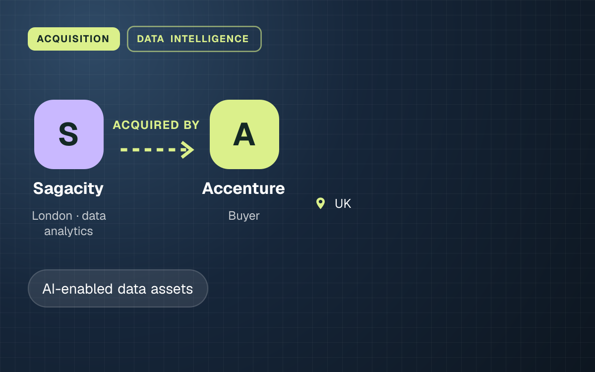 ACQUISITION. Sagacity acquired by Accenture. UK.