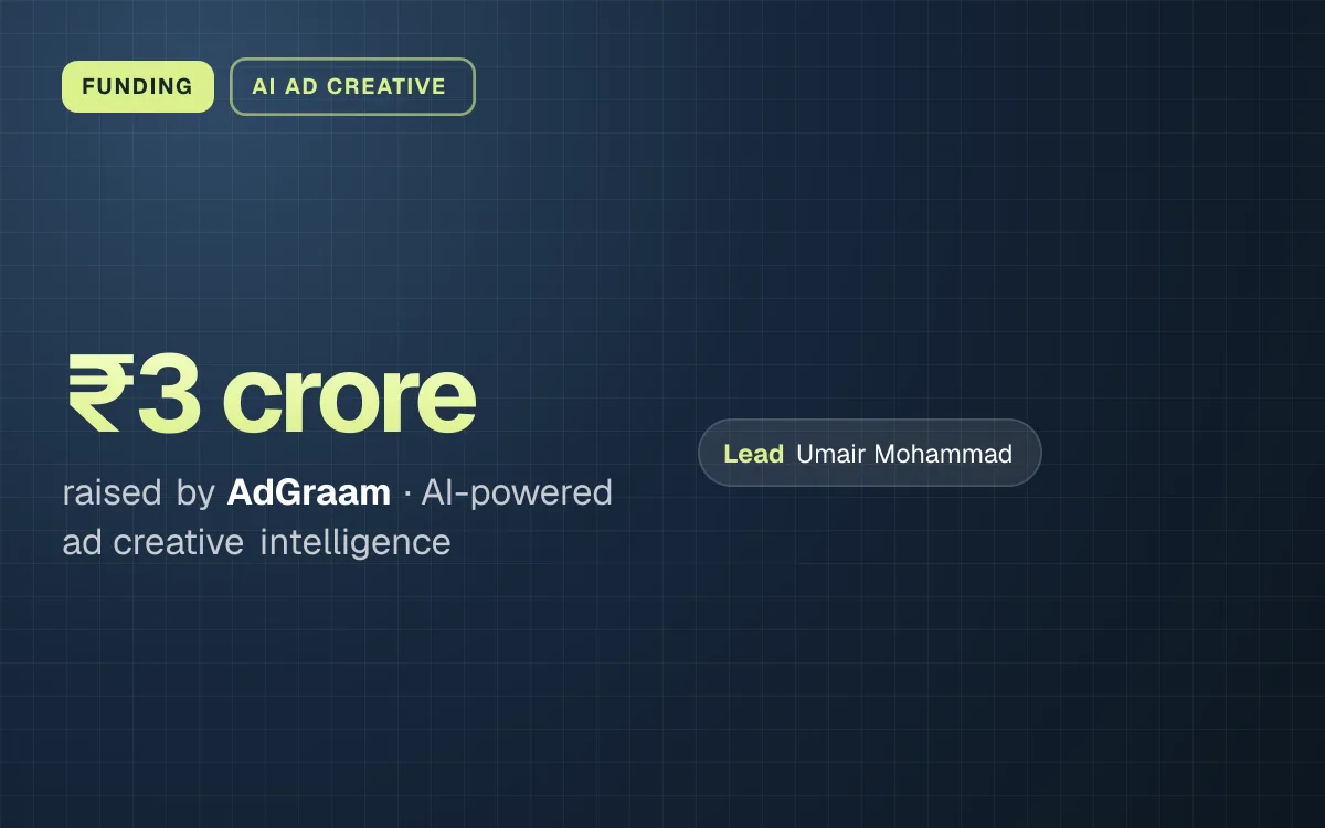 FUNDING. ₹3 crore raised by AdGraam, AI-powered ad creative intelligence. led by Umair Mohammad.