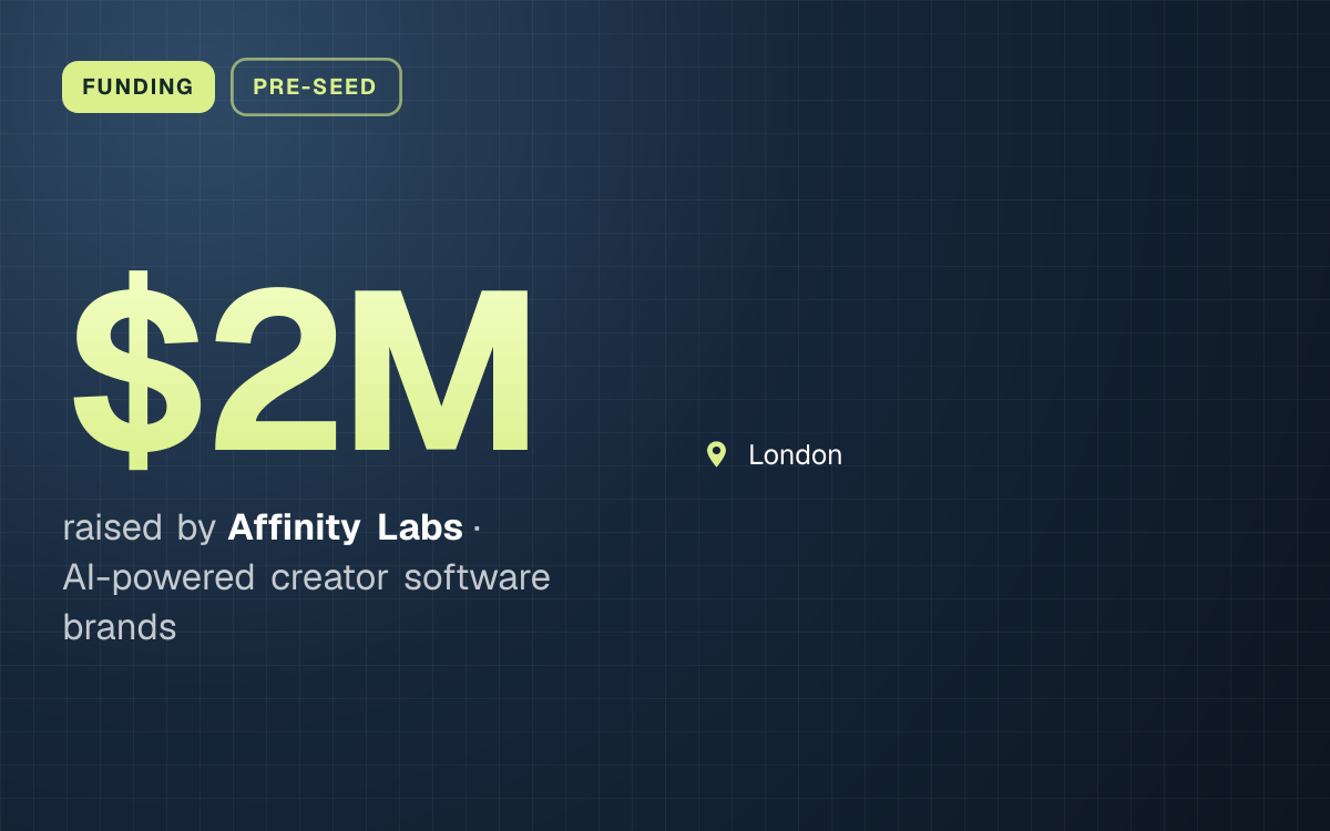 FUNDING. $2M raised by Affinity Labs, AI-powered creator software brands. London.