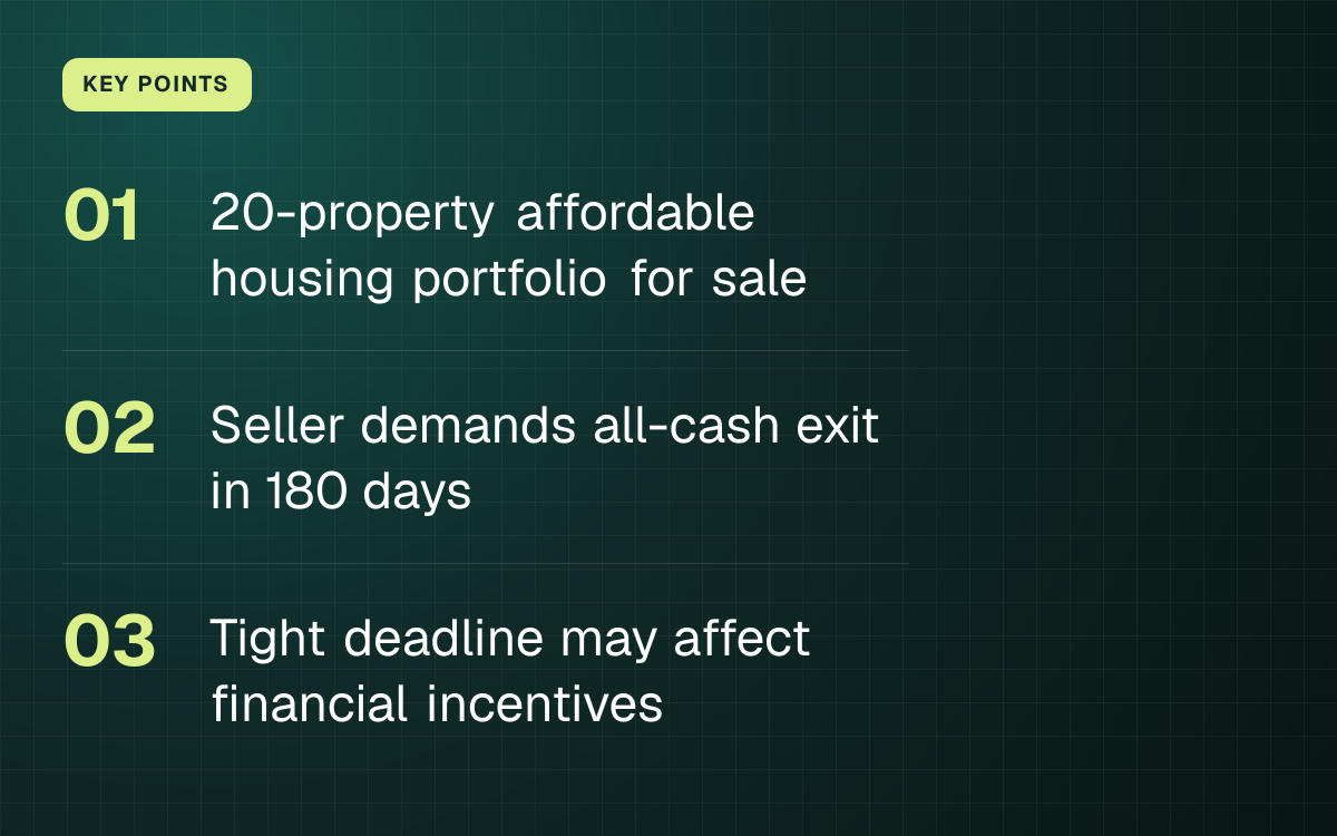 KEY POINTS. 20-property affordable housing portfolio for sale; Seller demands all-cash exit in 180 days; Tight deadline may affect financial incentives.