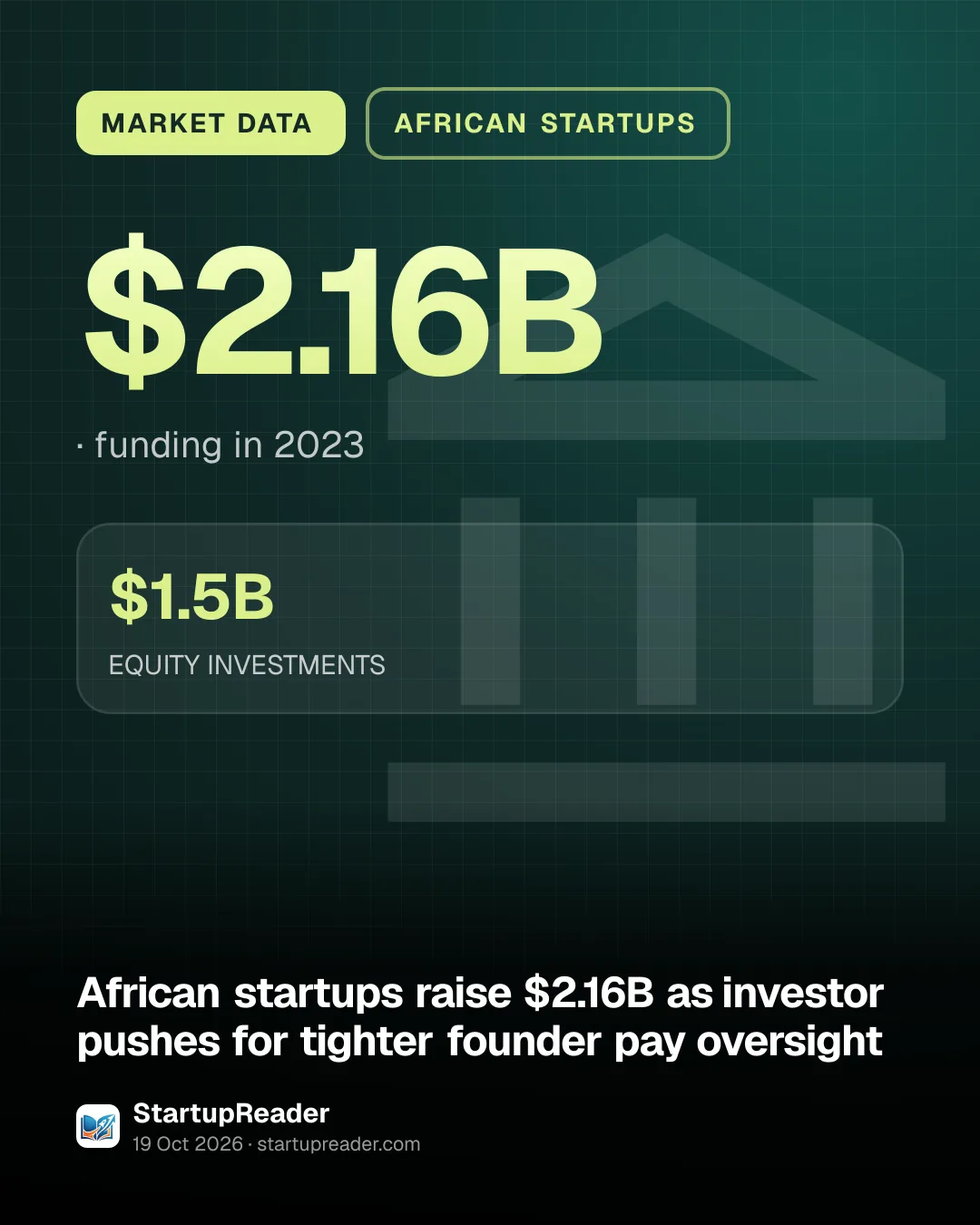 MARKET DATA. $2.16B, funding in 2023. $1.5B EQUITY INVESTMENTS.