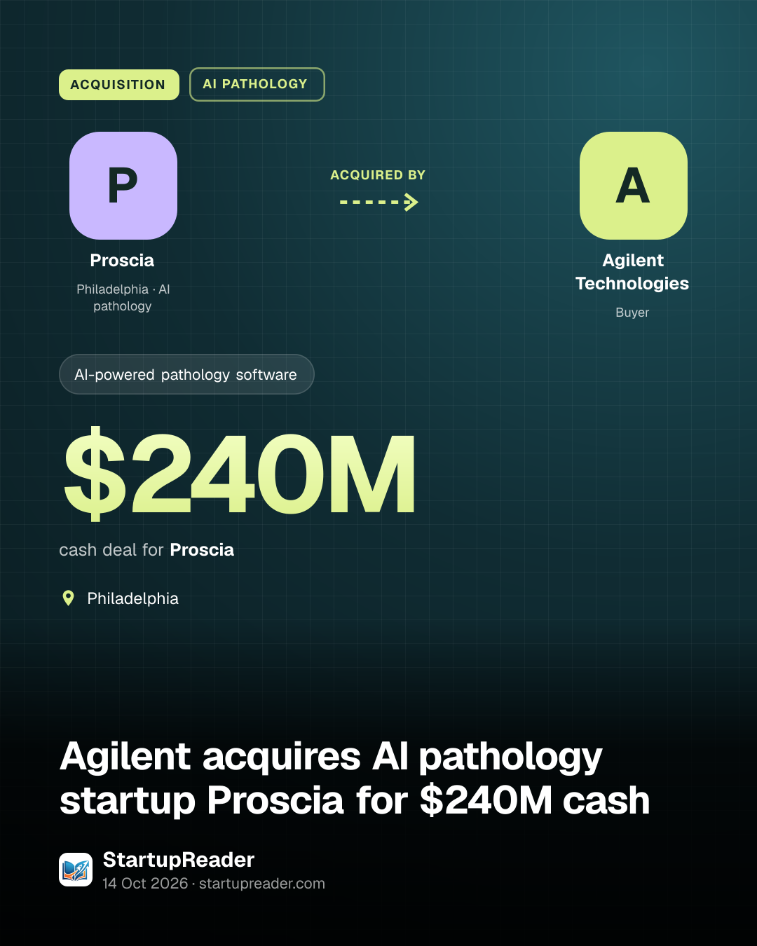 ACQUISITION. Proscia acquired by Agilent Technologies. $240M cash deal for Proscia. Philadelphia.