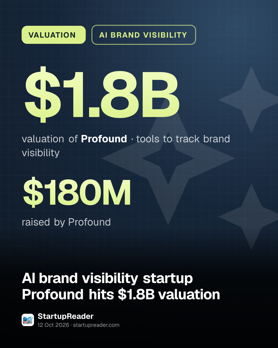 VALUATION. $1.8B valuation of Profound, tools to track brand visibility. $180M raised by Profound.