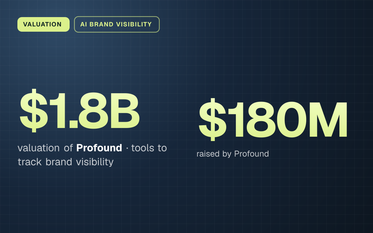 VALUATION. $1.8B valuation of Profound, tools to track brand visibility. $180M raised by Profound.