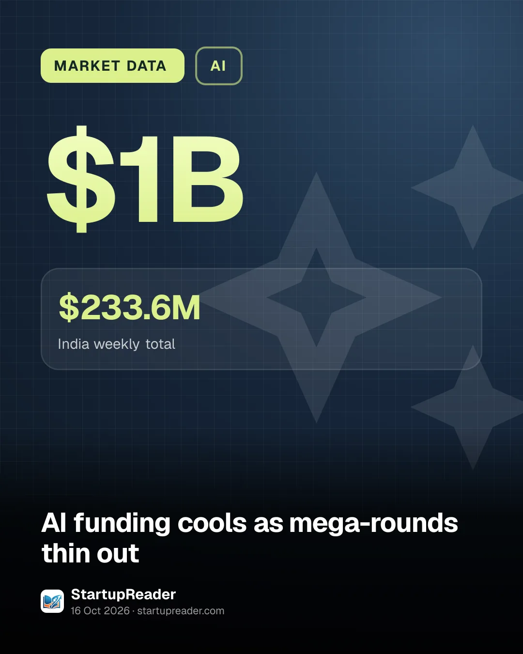 MARKET DATA. $1B. $233.6M India weekly total.