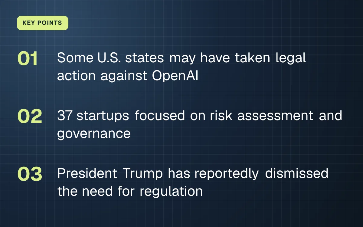 KEY POINTS. Some U.S. states may have taken legal action against OpenAI; 37 startups focused on risk assessment and governance; President Trump has reportedly dismissed the need for regulation.
