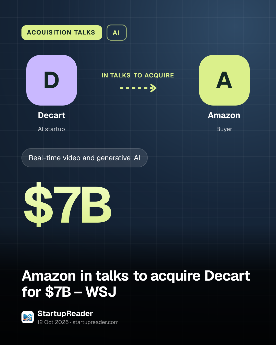 ACQUISITION TALKS. Decart in talks to acquire Amazon. $7B.