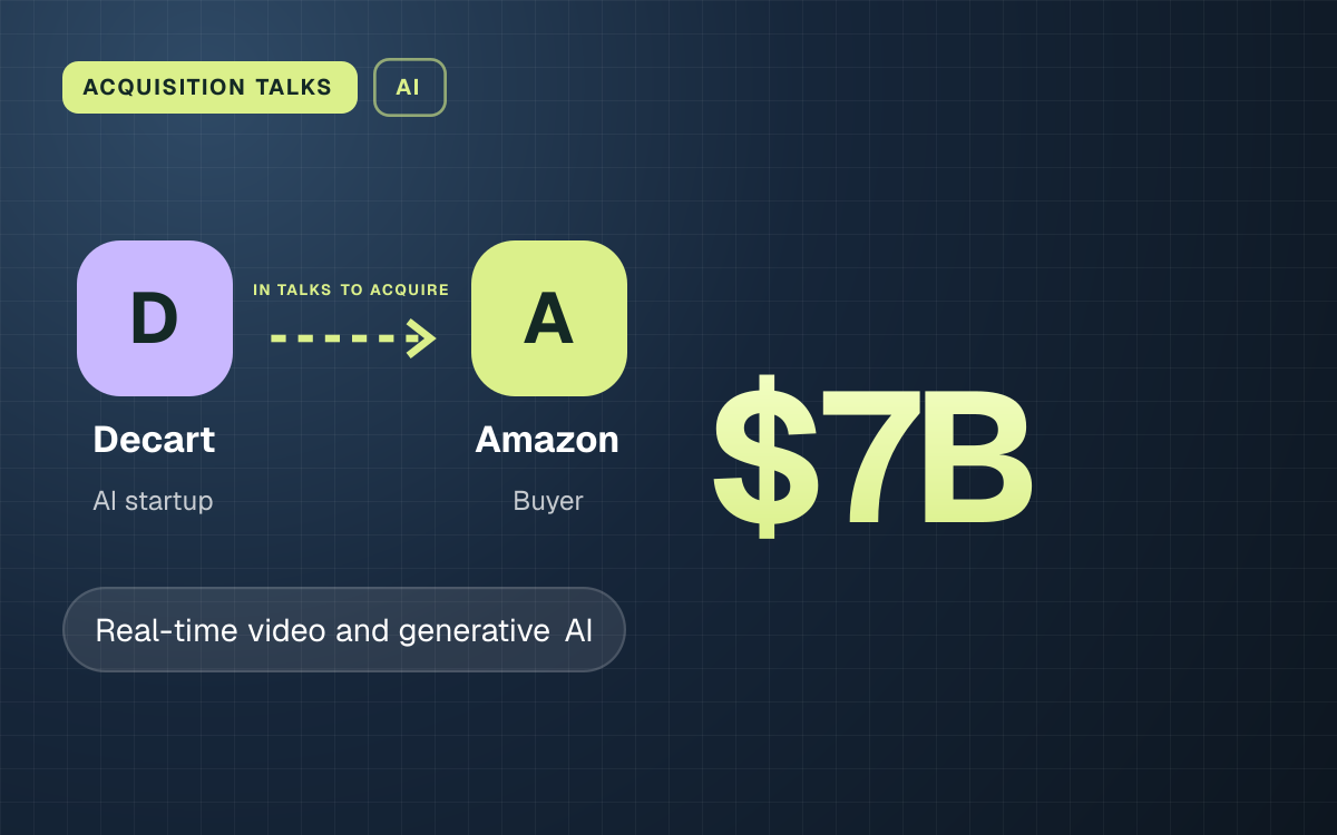 ACQUISITION TALKS. Decart in talks to acquire Amazon. $7B.