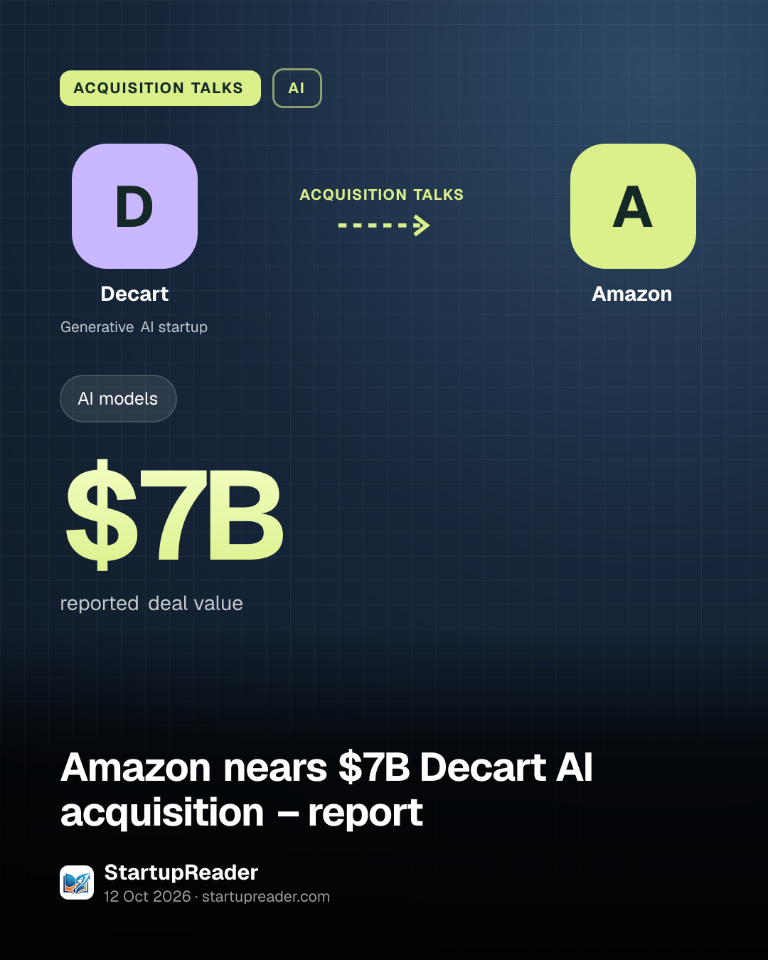 ACQUISITION TALKS. Decart acquisition talks Amazon. $7B reported deal value.