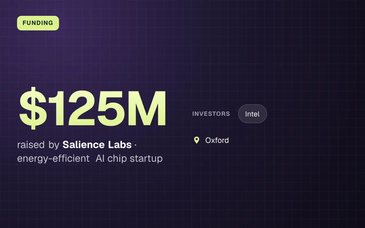 FUNDING. $125M raised by Salience Labs, energy-efficient AI chip startup. investors: Intel. Oxford.