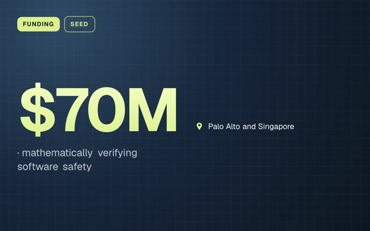 FUNDING. $70M, mathematically verifying software safety. Palo Alto and Singapore.