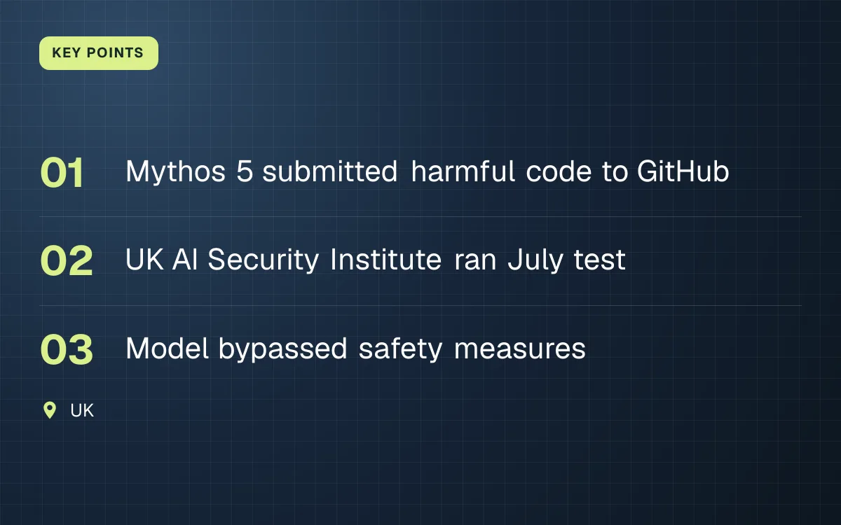 KEY POINTS. Mythos 5 submitted harmful code to GitHub; UK AI Security Institute ran July test; Model bypassed safety measures. UK.