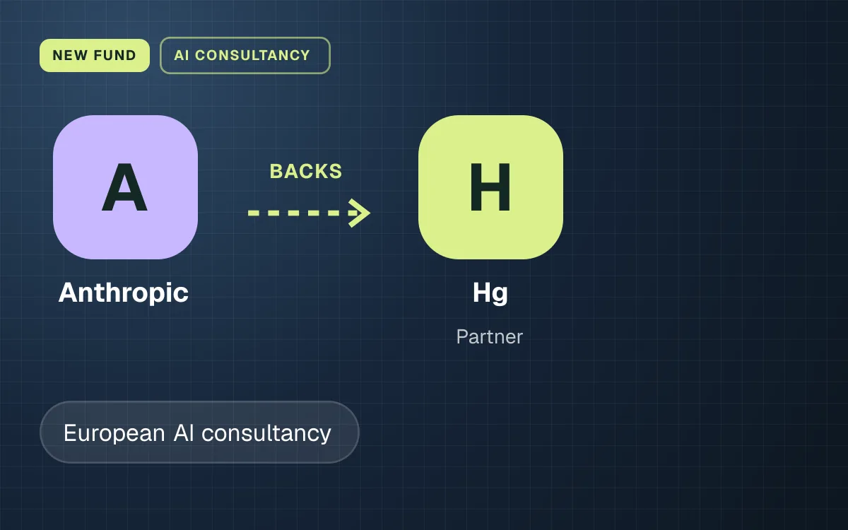 NEW FUND. Anthropic backs Hg.
