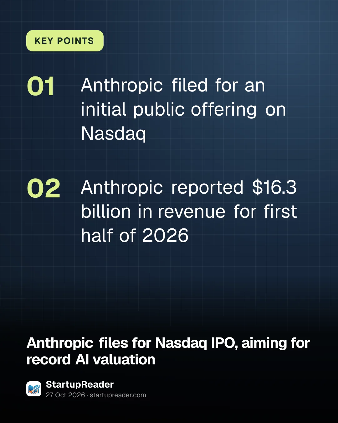 KEY POINTS. Anthropic filed for an initial public offering on Nasdaq; Anthropic reported $16.3 billion in revenue for first half of 2026.