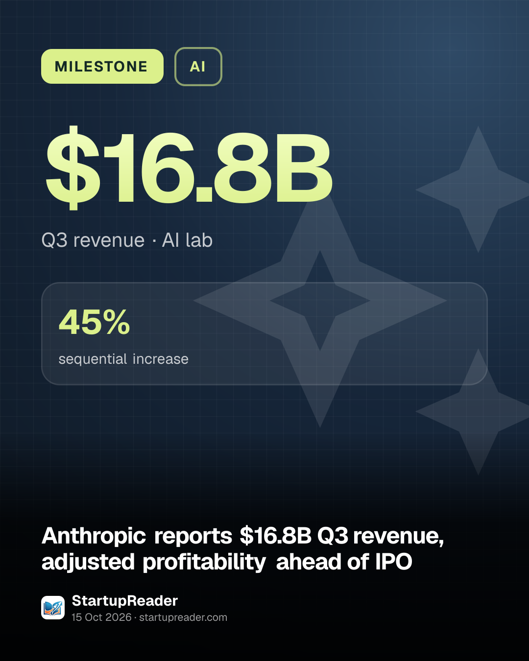 MILESTONE. $16.8B Q3 revenue, AI lab. 45% sequential increase.