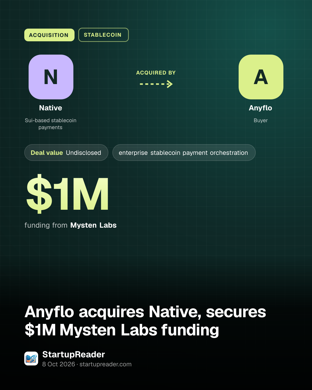 ACQUISITION. Native acquired by Anyflo. $1M funding from Mysten Labs. Undisclosed Deal value.