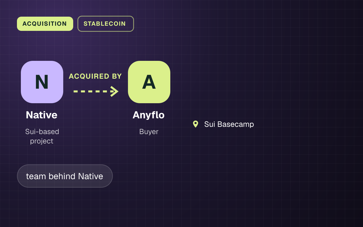ACQUISITION. Native acquired by Anyflo. Sui Basecamp.