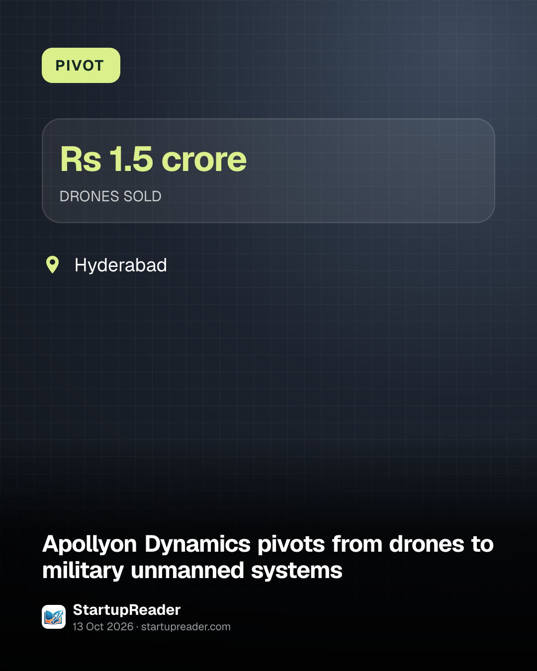 PIVOT. Rs 1.5 crore DRONES SOLD. Hyderabad.