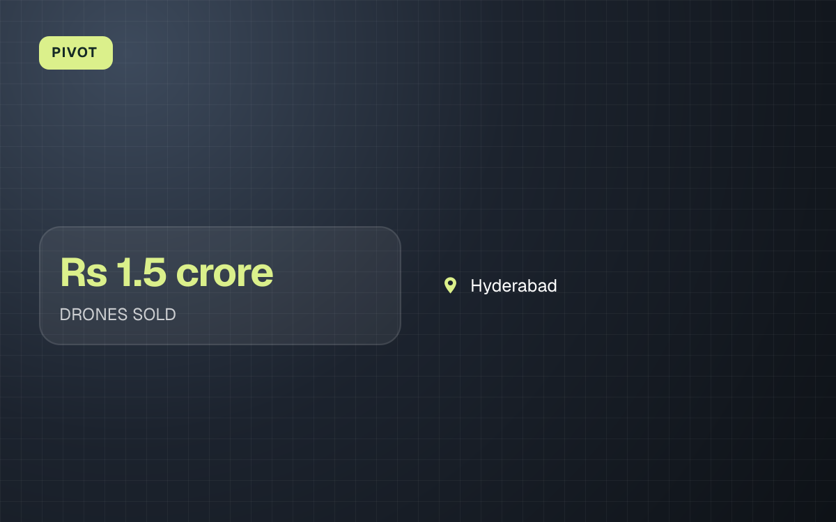 PIVOT. Rs 1.5 crore DRONES SOLD. Hyderabad.