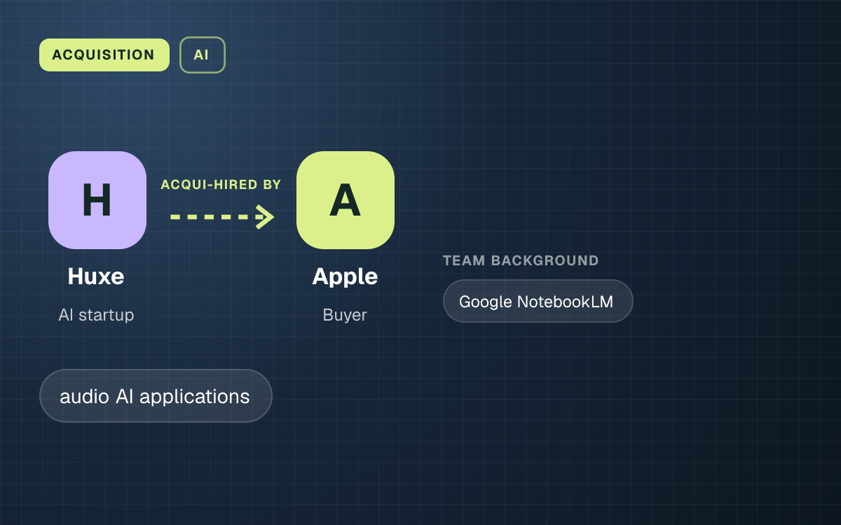 ACQUISITION. Huxe acqui-hired by Apple. team background: Google NotebookLM.