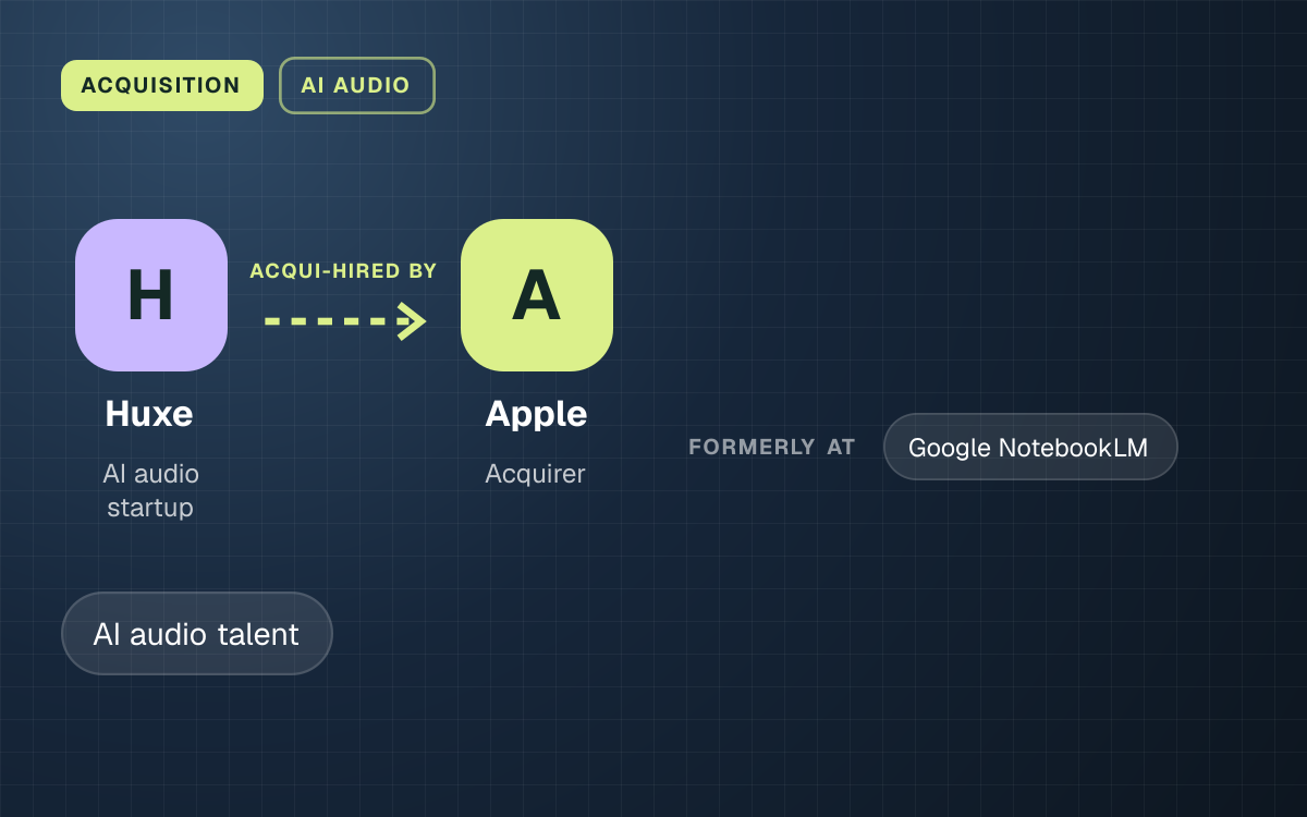 ACQUISITION. Huxe acqui-hired by Apple. formerly at: Google NotebookLM.