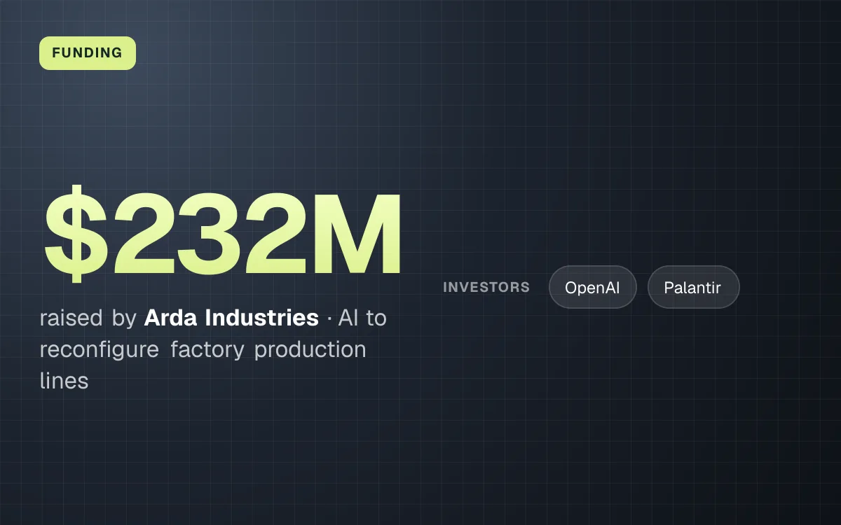 FUNDING. $232M raised by Arda Industries, AI to reconfigure factory production lines. investors: OpenAI, Palantir.