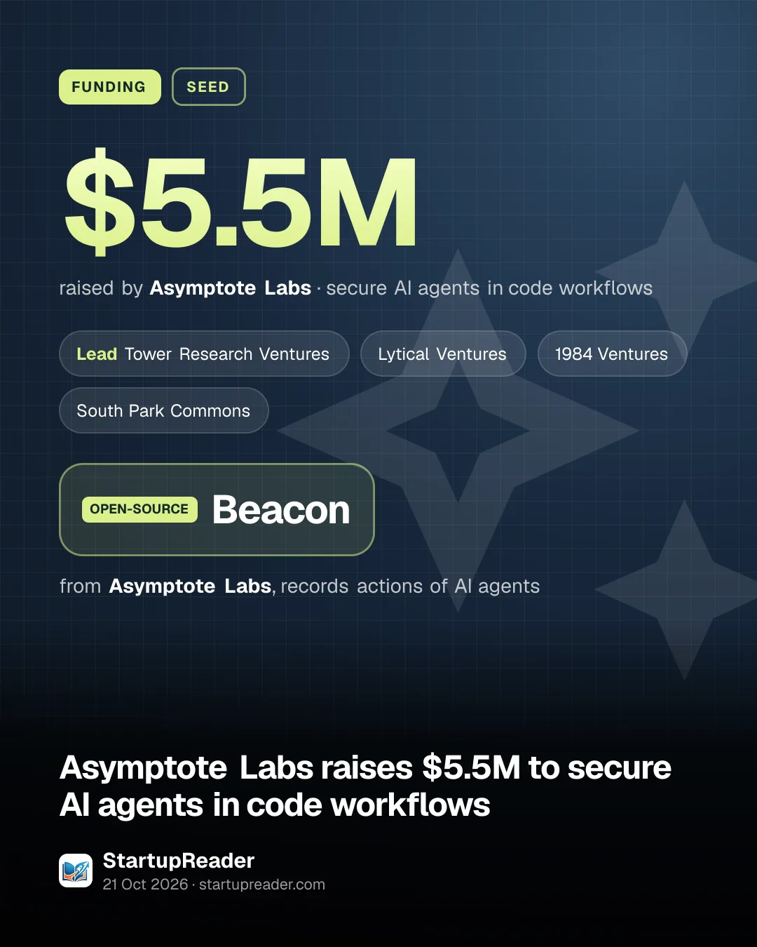 FUNDING. $5.5M raised by Asymptote Labs, secure AI agents in code workflows. led by Tower Research Ventures, Lytical Ventures, 1984 Ventures, South Park Commons. Beacon from Asymptote Labs, records actions of AI agents.