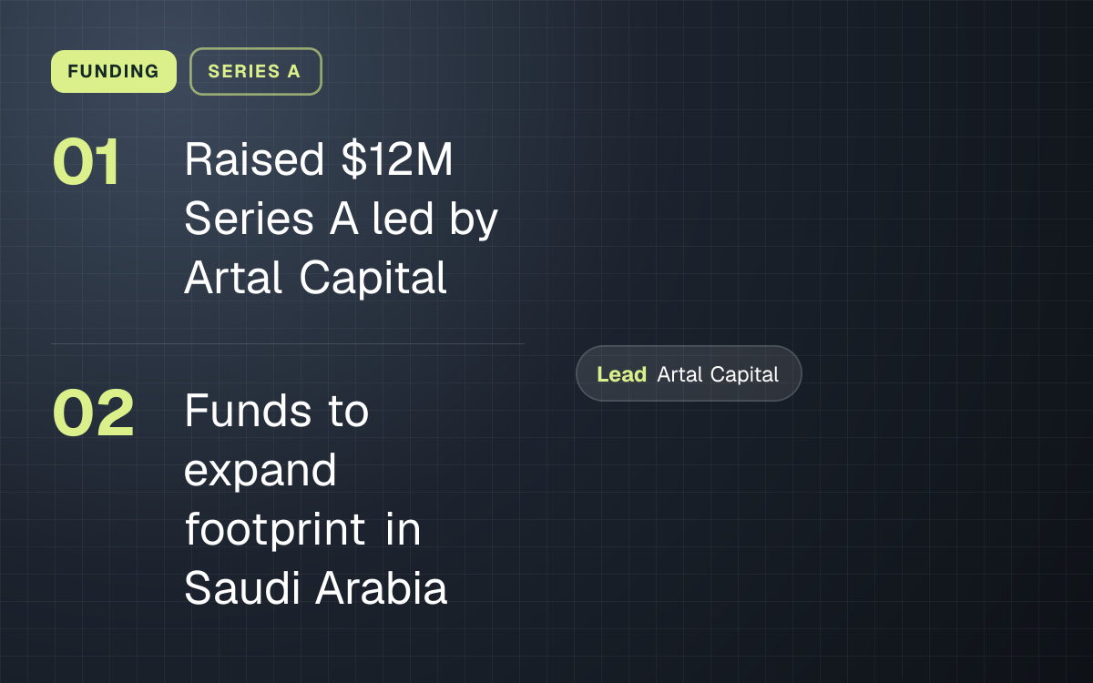 FUNDING. Raised $12M Series A led by Artal Capital; Funds to expand footprint in Saudi Arabia. led by Artal Capital.