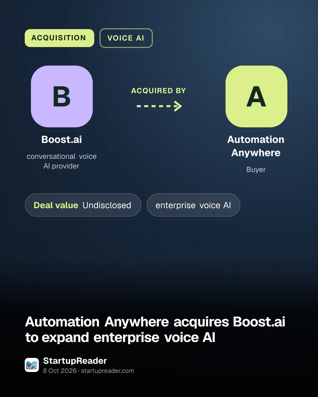 ACQUISITION. Boost.ai acquired by Automation Anywhere. Undisclosed Deal value.