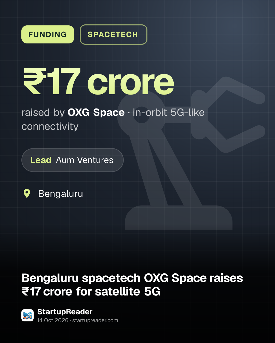 FUNDING. ₹17 crore raised by OXG Space, in-orbit 5G-like connectivity. led by Aum Ventures. Bengaluru.