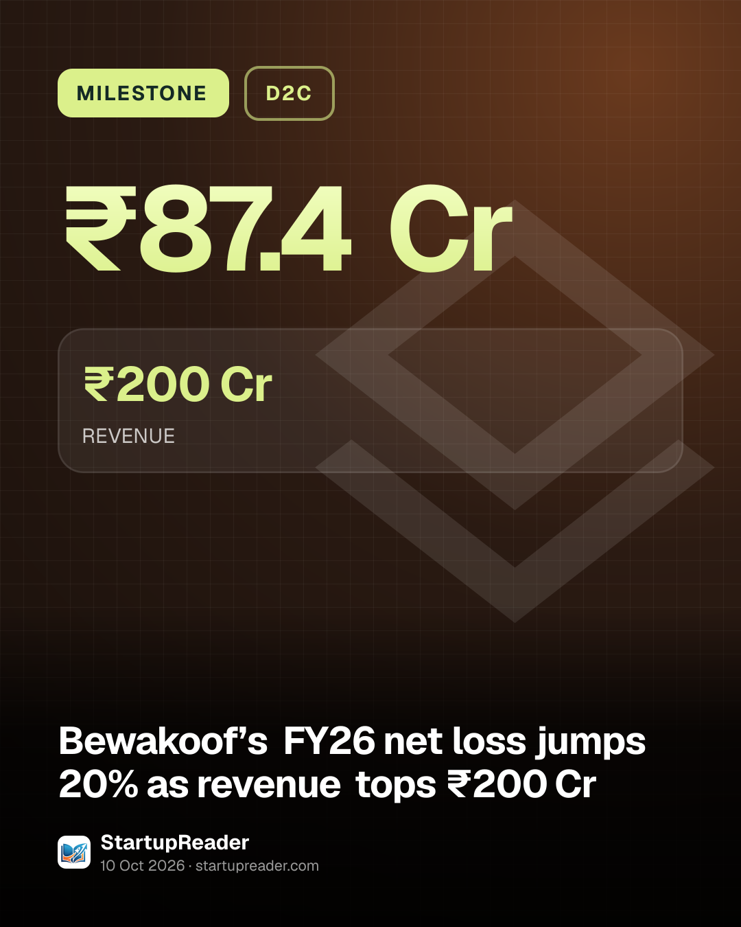 MILESTONE. ₹87.4 Cr. ₹200 Cr REVENUE.