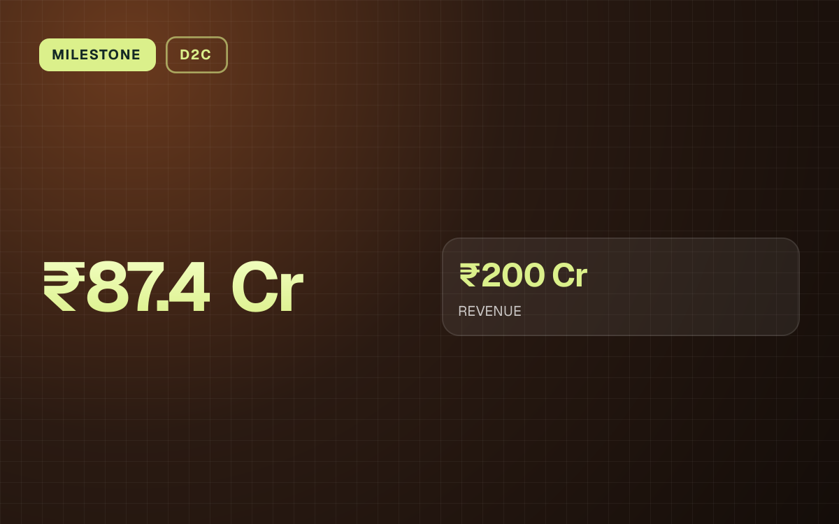 MILESTONE. ₹87.4 Cr. ₹200 Cr REVENUE.
