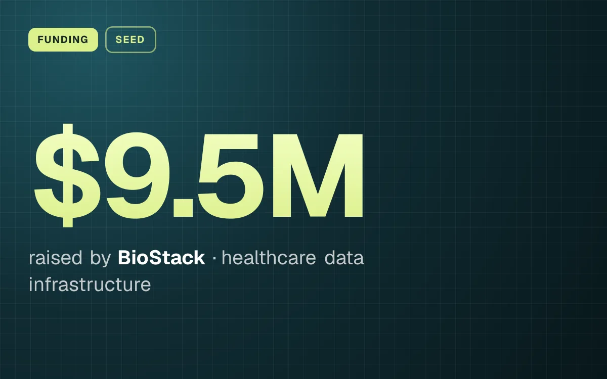 FUNDING. $9.5M raised by BioStack, healthcare data infrastructure.