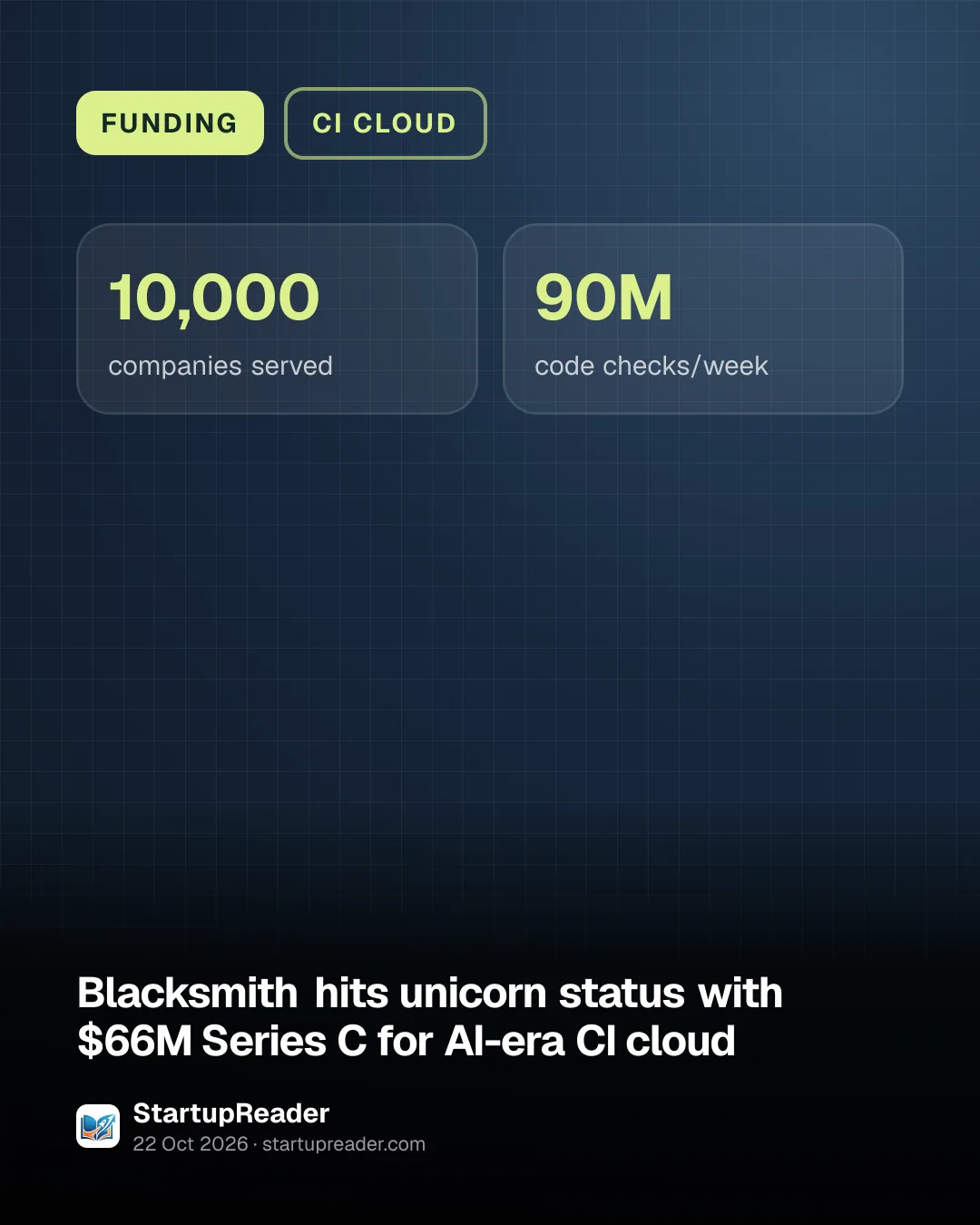 FUNDING. 10,000 companies served, 90M code checks/week.