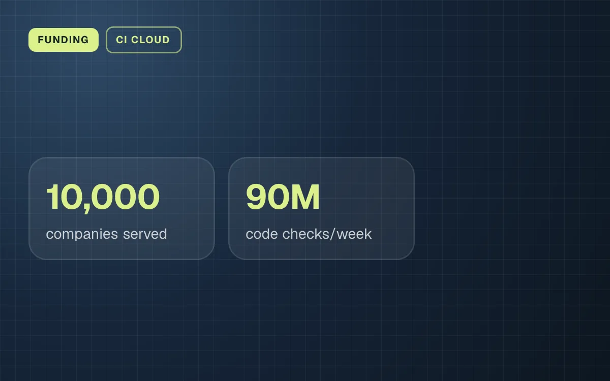 FUNDING. 10,000 companies served, 90M code checks/week.