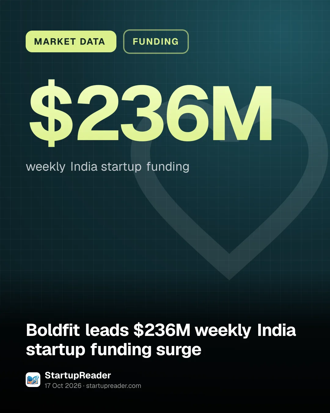 MARKET DATA. $236M weekly India startup funding.