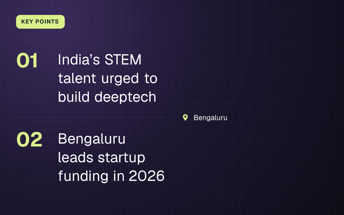 KEY POINTS. India’s STEM talent urged to build deeptech; Bengaluru leads startup funding in 2026. Bengaluru.