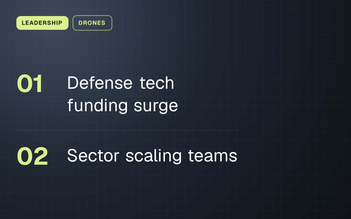 LEADERSHIP. Defense tech funding surge; Sector scaling teams.