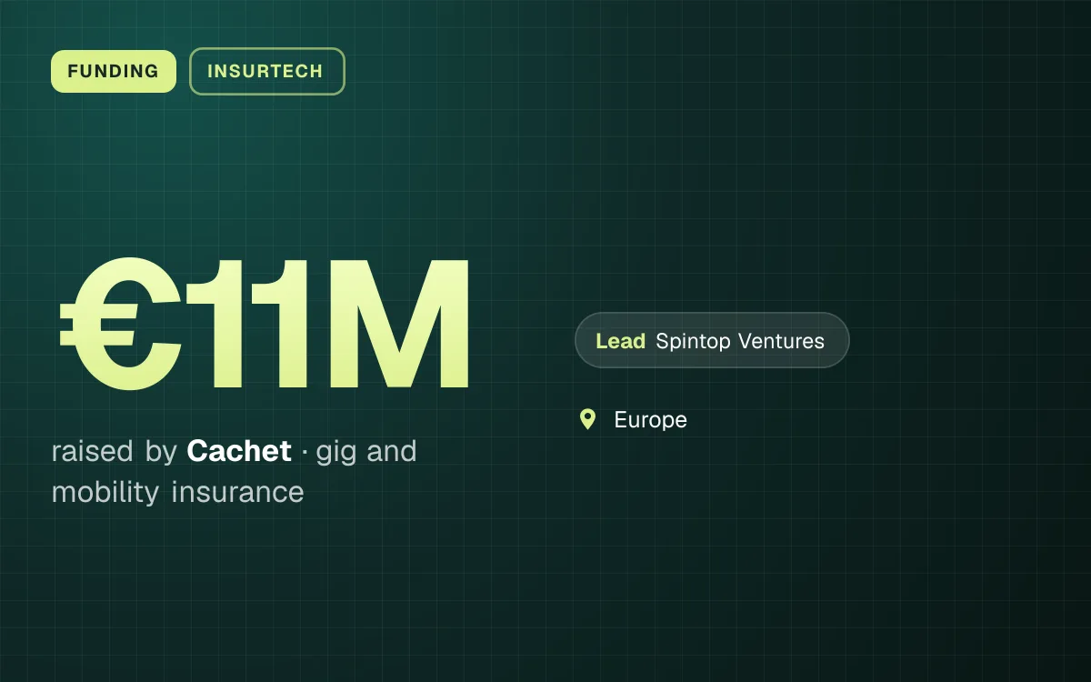 FUNDING. €11M raised by Cachet, gig and mobility insurance. led by Spintop Ventures. Europe.