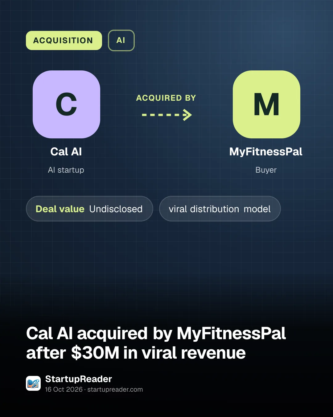 ACQUISITION. Cal AI acquired by MyFitnessPal. Undisclosed Deal value.