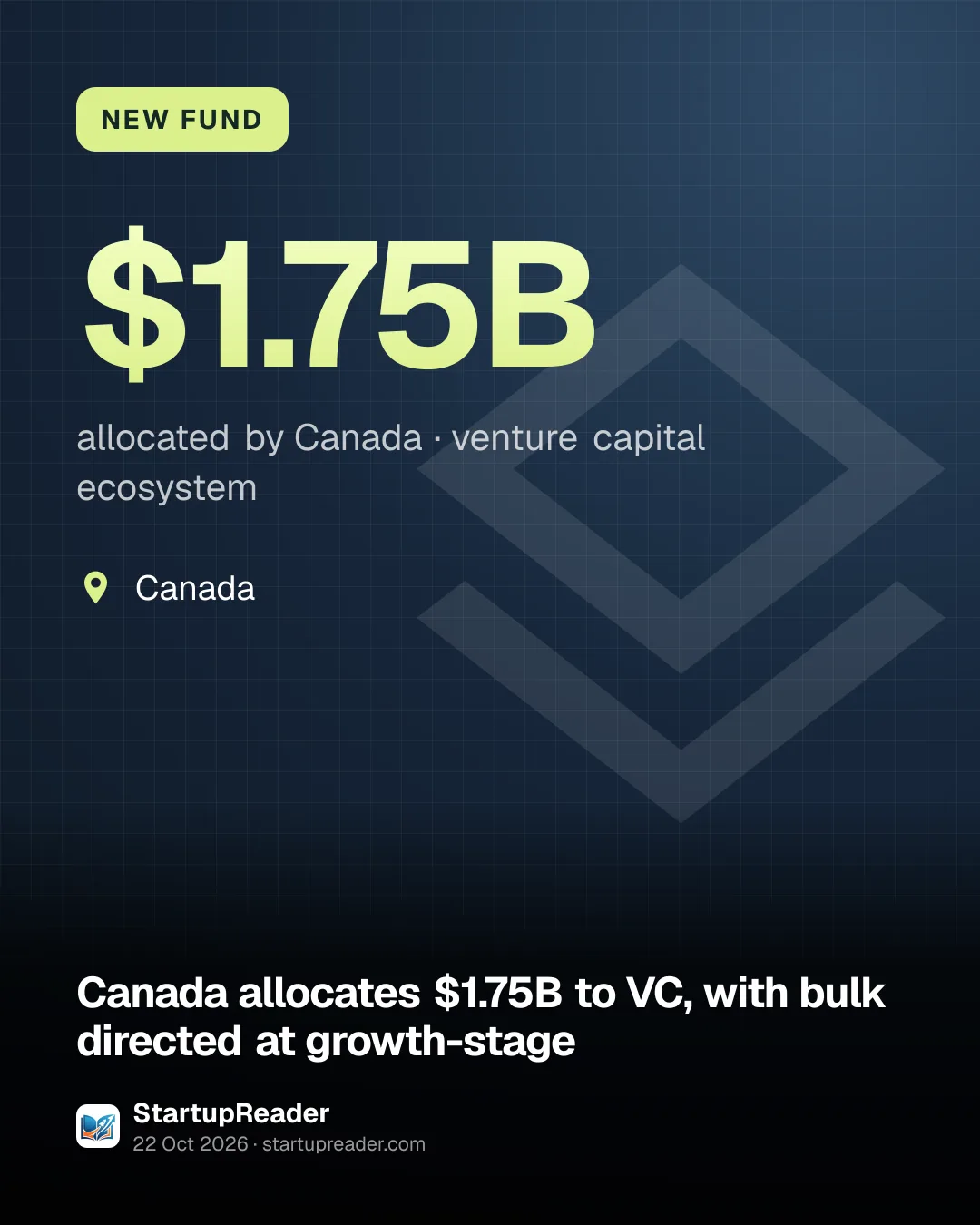 NEW FUND. $1.75B allocated by Canada, venture capital ecosystem. Canada.