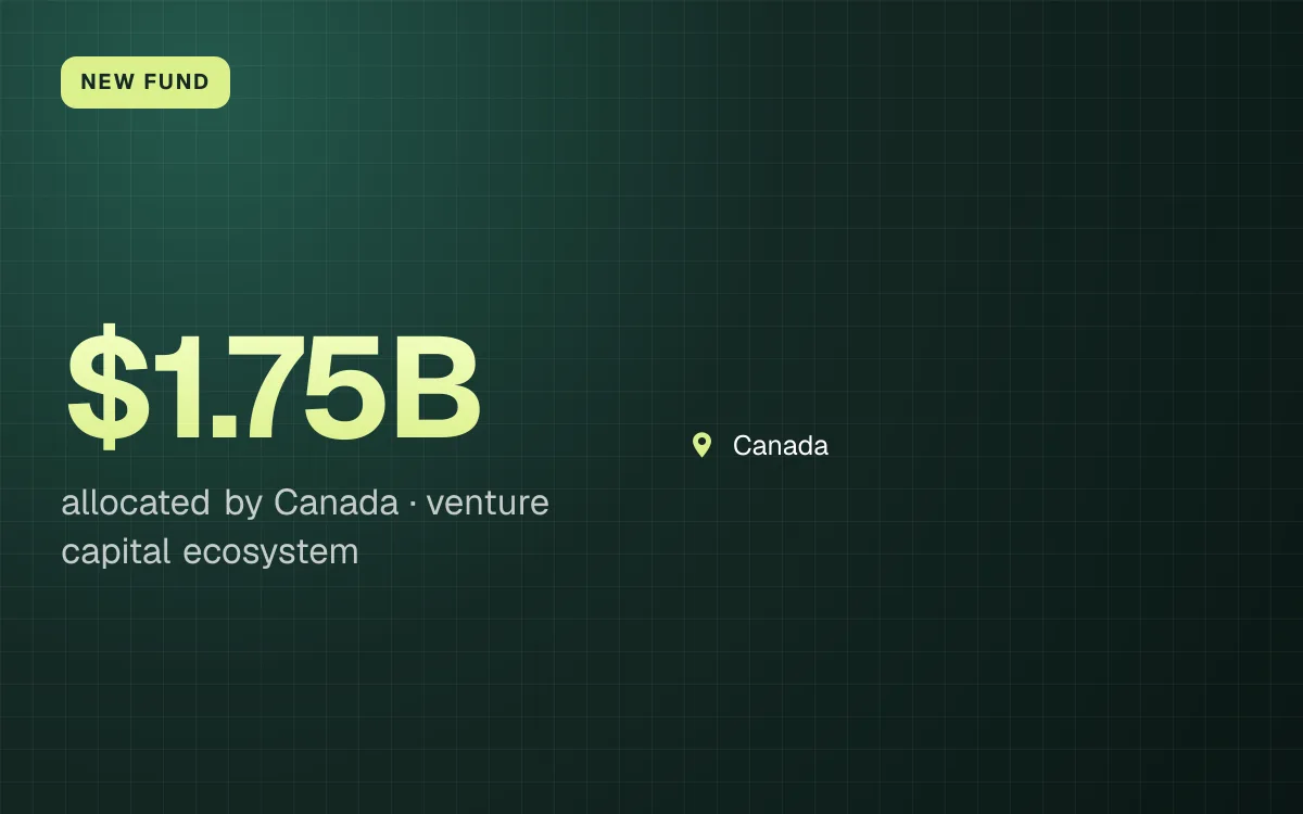 NEW FUND. $1.75B allocated by Canada, venture capital ecosystem. Canada.