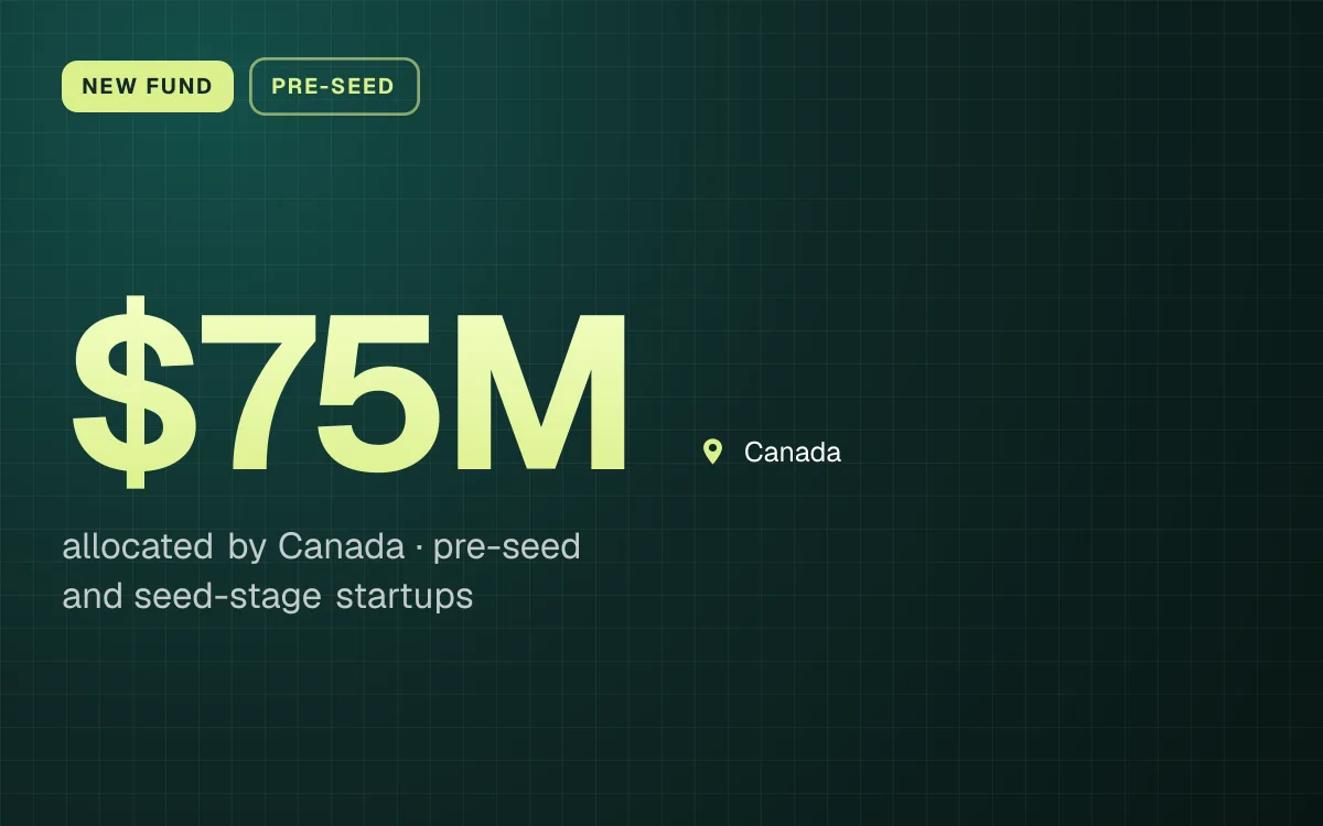 NEW FUND. $75M allocated by Canada, pre-seed and seed-stage startups. Canada.