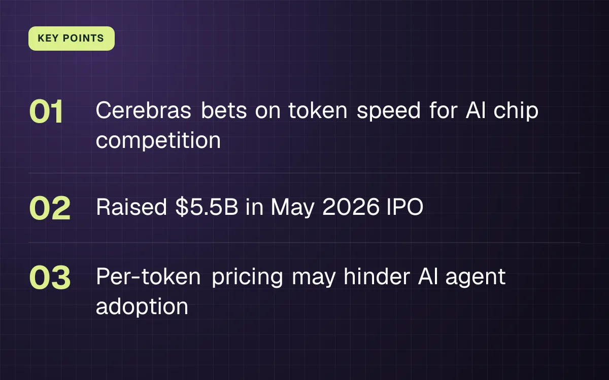KEY POINTS. Cerebras bets on token speed for AI chip competition; Raised $5.5B in May 2026 IPO; Per-token pricing may hinder AI agent adoption.
