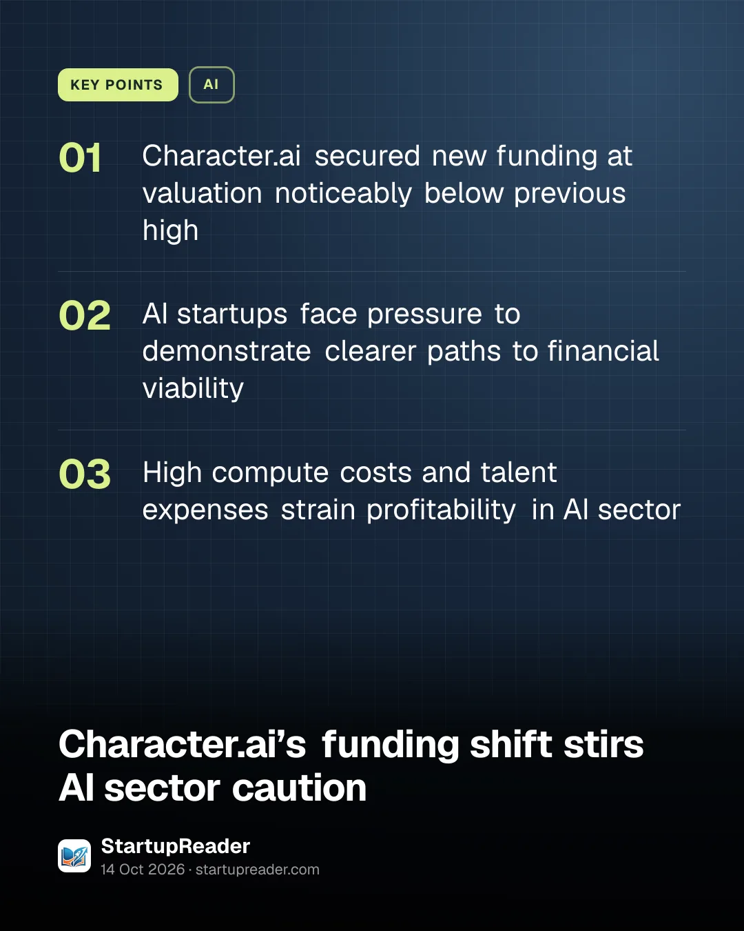 KEY POINTS. Character.ai secured new funding at valuation noticeably below previous high; AI startups face pressure to demonstrate clearer paths to financial viability; High compute costs and talent expenses strain profitability in AI sector.