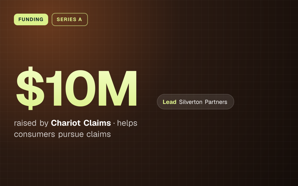FUNDING. $10M raised by Chariot Claims, helps consumers pursue claims. led by Silverton Partners.